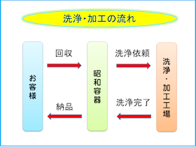 ae펖ƓeC[W